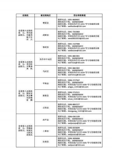 高质量开展好本轮巡视！十一届省委第四轮巡视完成进驻