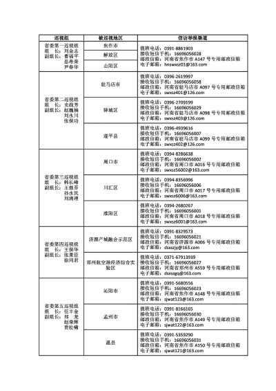 高质量开展好本轮巡视！十一届省委第四轮巡视完成进驻