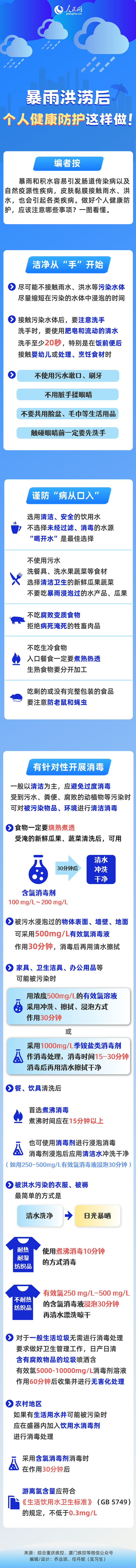 暴雨洪涝后，个人健康防护这样做！