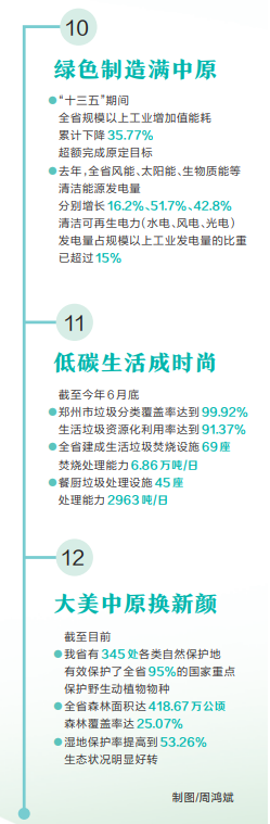 践行习近平生态文明思想的河南实践丨生态大省 绿色发展