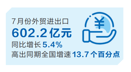 7月份河南省外贸快速增长