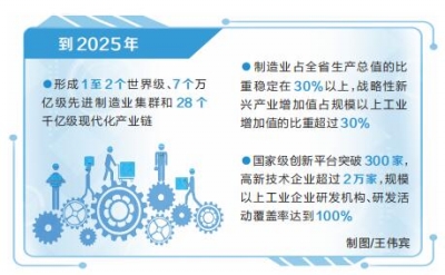 新时代 新征程 新伟业丨河南省建设制造强省三年行动计划出台 打造28个千亿级现代化产业链