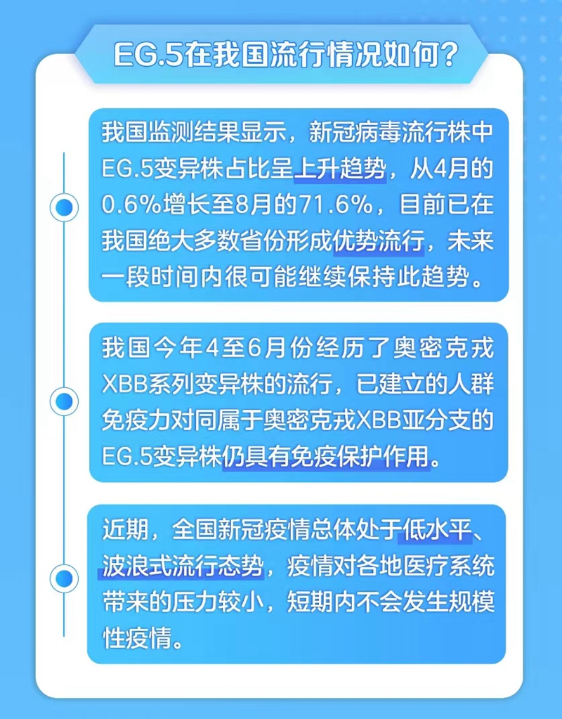 新冠病毒EG.5已形成优势流行 怎样提前做好秋冬疫情应对？