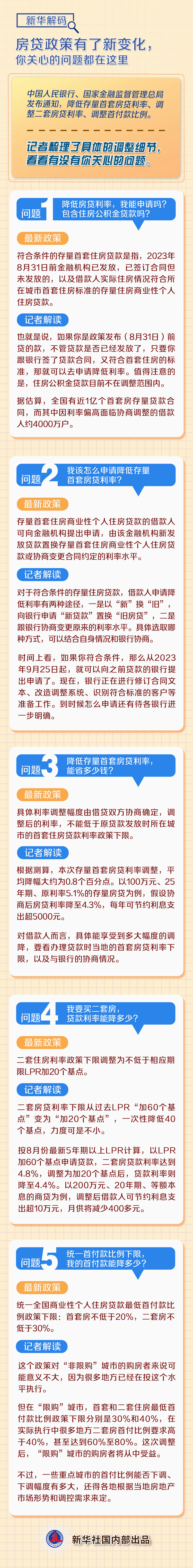 新华解码丨房贷政策有了新变化，你关心的问题都在这里