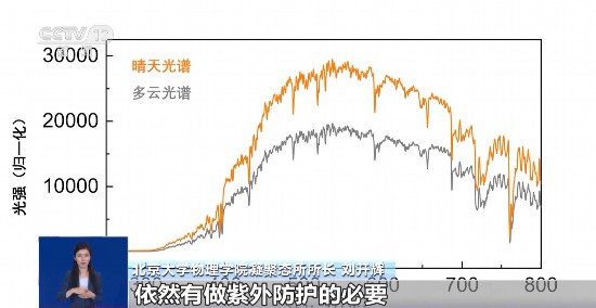 气温下降还需防晒吗？物理防晒霜和化学防晒霜该如何选择？一文了解