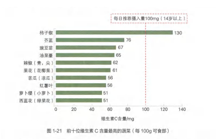 科普｜2块钱的维生素C和上百元的维生素C，哪个更好？