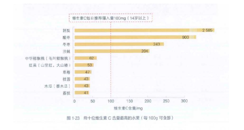 科普｜2块钱的维生素C和上百元的维生素C，哪个更好？