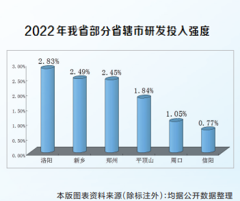 “创新驱动、科教兴省、人才强省”战略实施报告