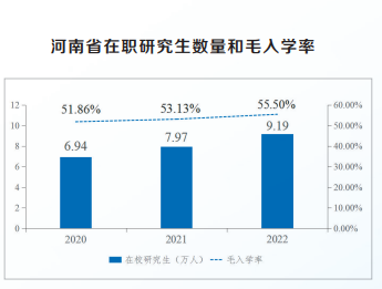 “创新驱动、科教兴省、人才强省”战略实施报告