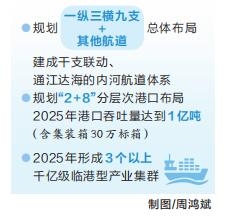 河南印发《意见》全力打造现代化枢纽型港口