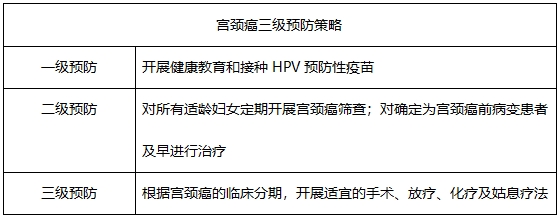 9价HPV疫苗扩龄至9—45岁 为什么HPV疫苗对适龄女性如此重要？