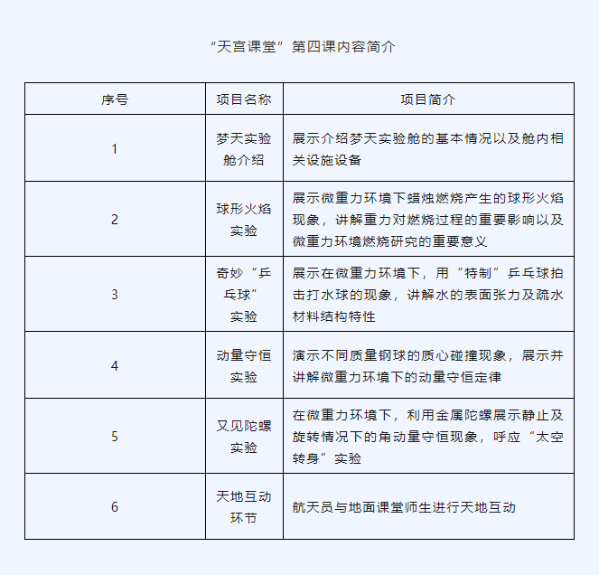 “天宫课堂”第四课即将开课