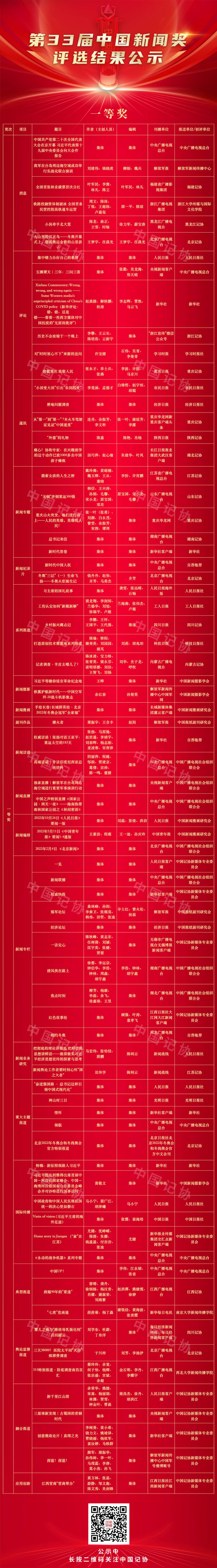 第33届中国新闻奖评选结果公示