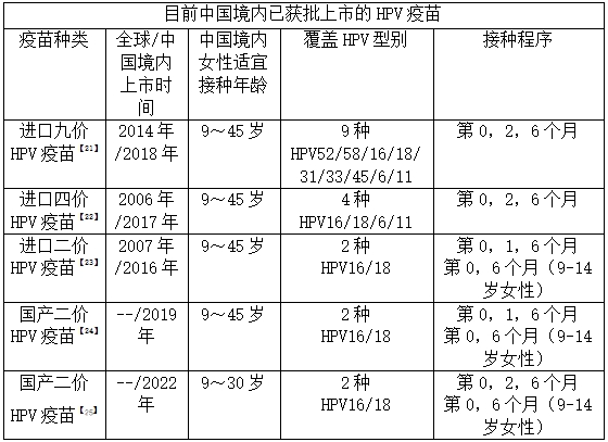 宫颈癌发病呈年轻化趋势？请收好预防指南