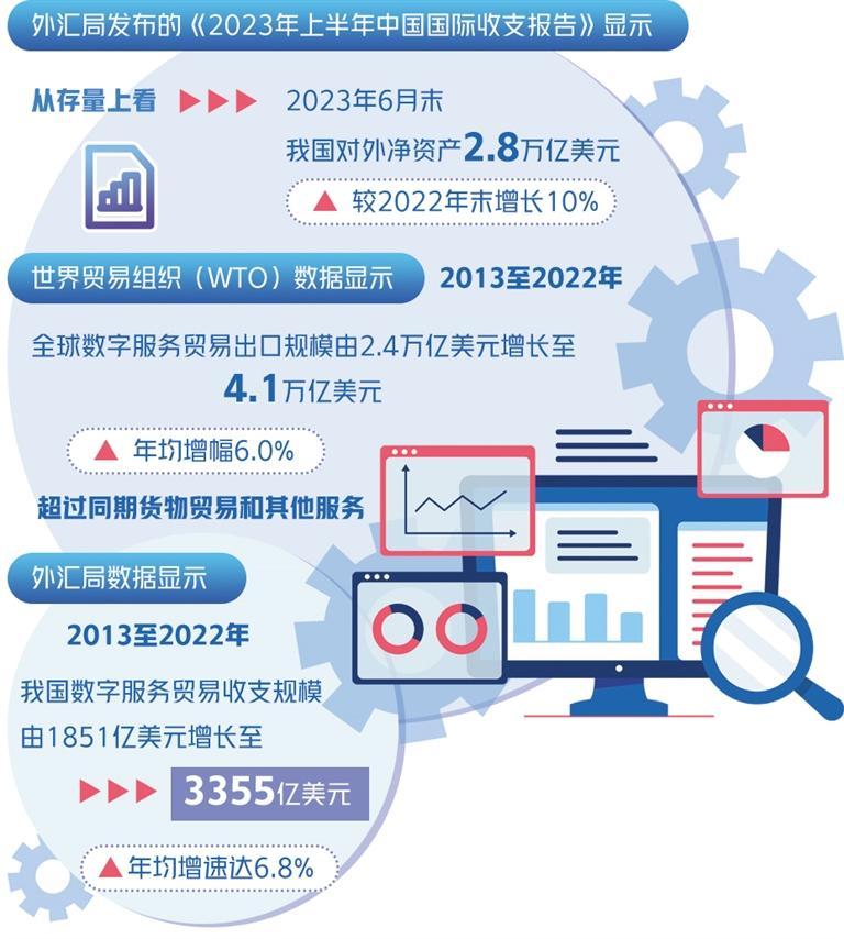 外汇便利化水平持续提升