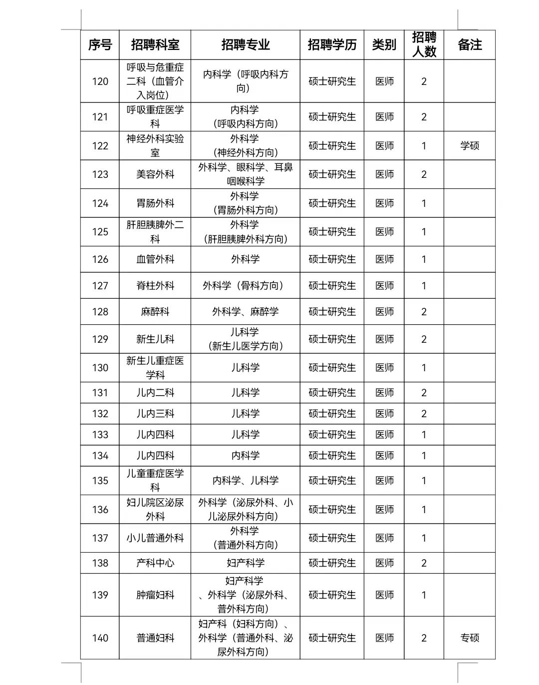 驻马店市中心医院2023年公开招聘工作人员