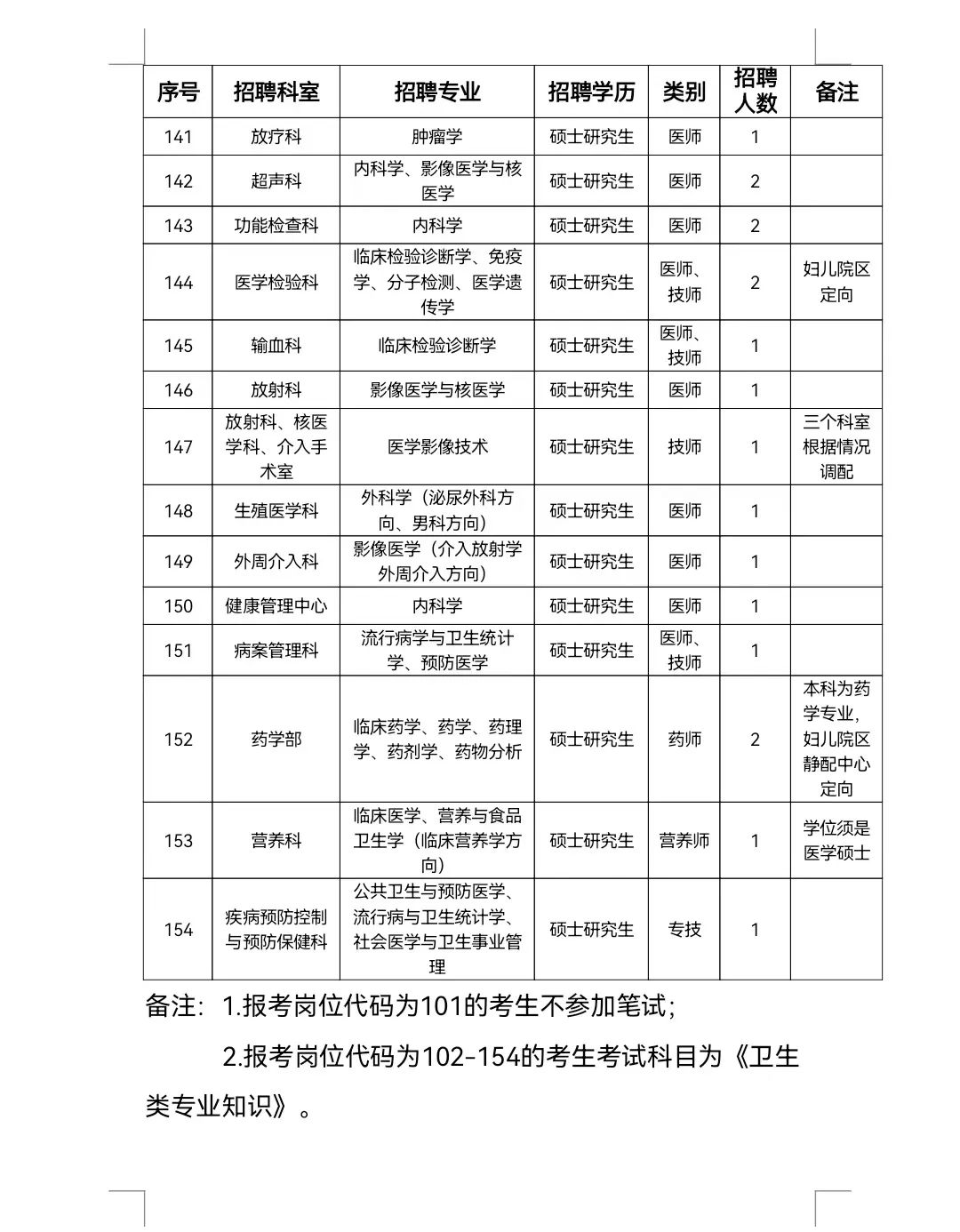 驻马店市中心医院2023年公开招聘工作人员