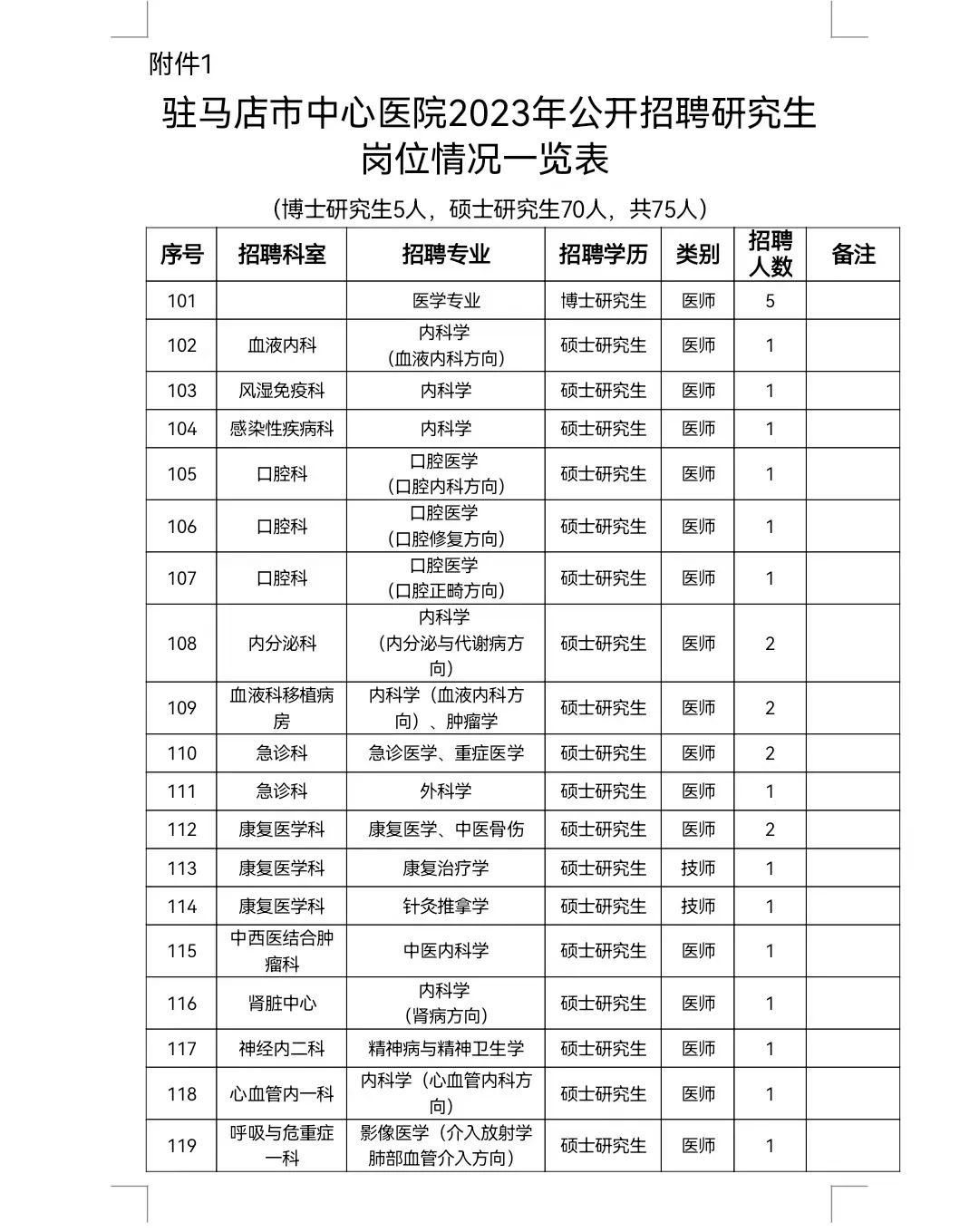 驻马店市中心医院2023年公开招聘工作人员