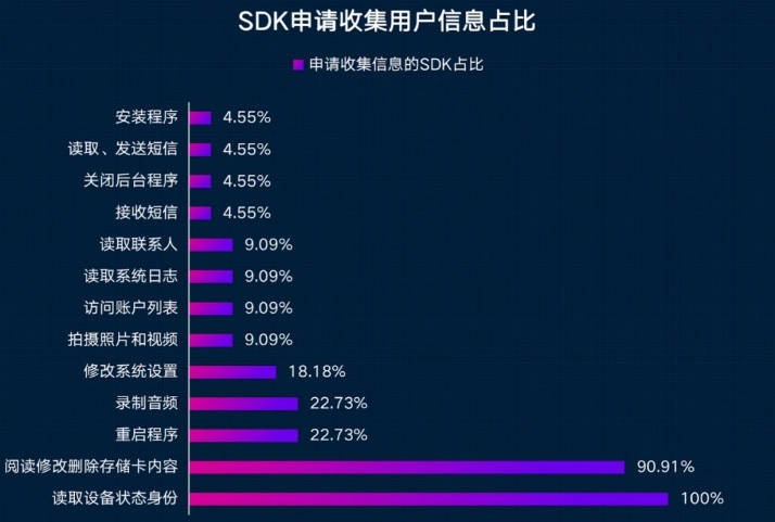 国家安全部：警惕一些境外SDK背后的“数据间谍”窃密