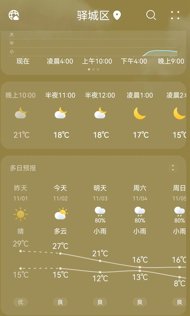 最高29°，驻马店近期气温为啥这么高?听听专家怎么说