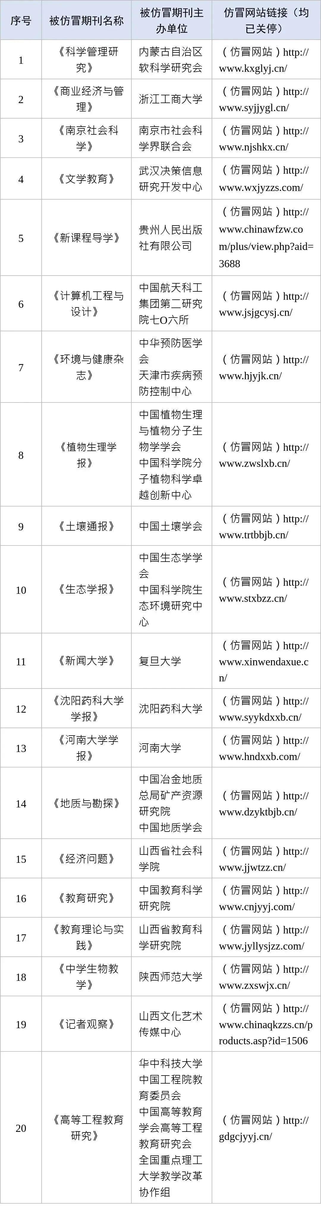 仿冒域名、“克隆”内容……这些学术诈骗网站被关停！