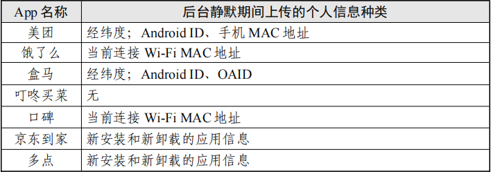 “餐饮外卖类”App个人信息收集情况测试报告发布