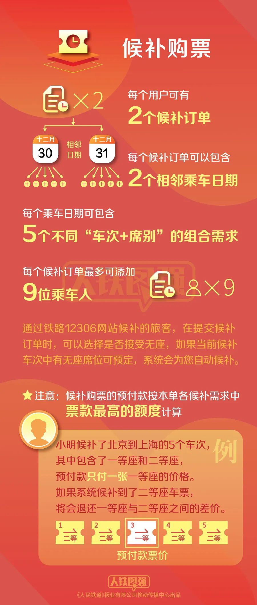 元旦小长假火车票16日起开售，购票攻略来了