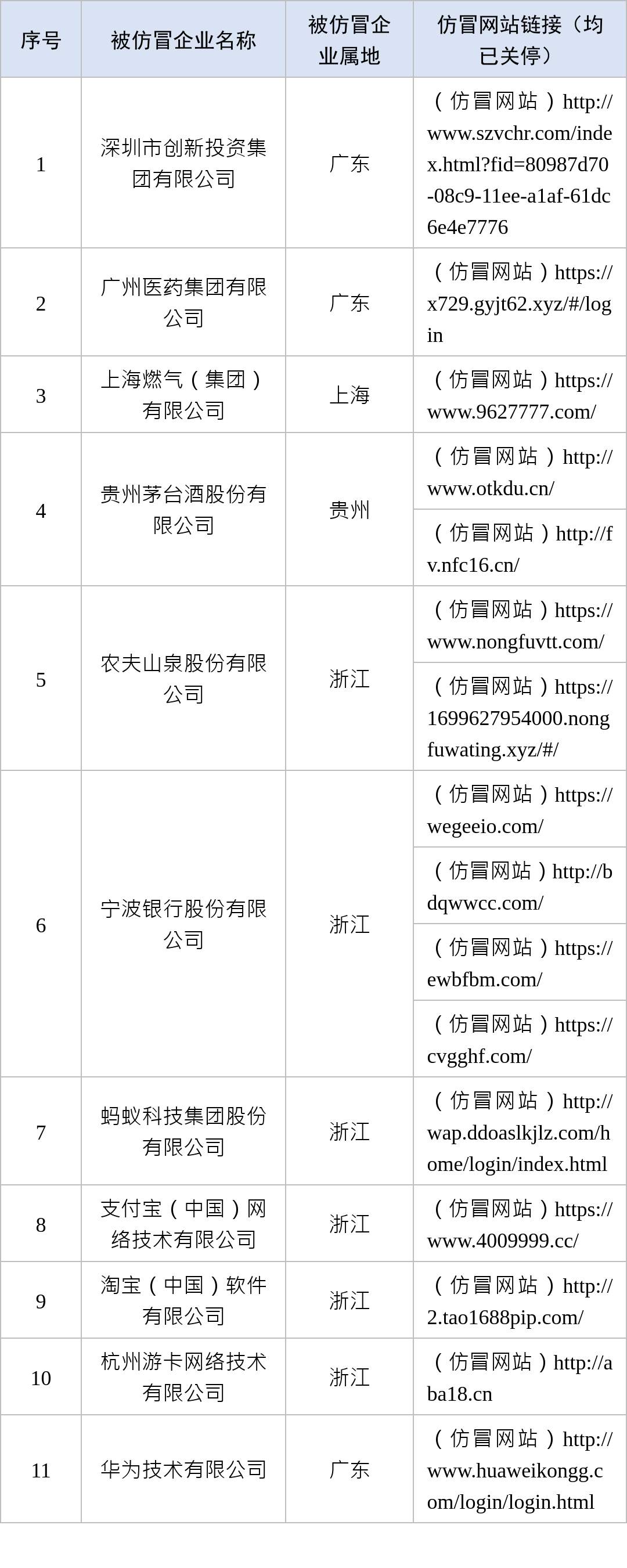 一批仿冒企业网站被处置，谨防上当受骗