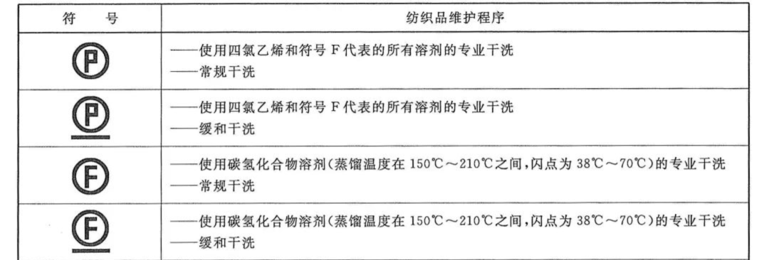 你送去干洗店的羽绒服，大部分被水洗了！（附在家清洗技巧）