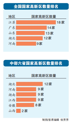 河南高新区增至51家 总数已提前达标2025年规划“小目标”