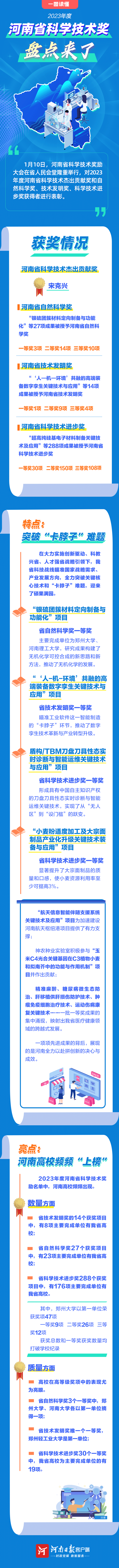 图说丨2023年度河南省科学技术奖盘点来了