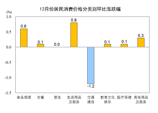 国家统计局：2023年全年，全国居民消费价格比上年上涨0.2%