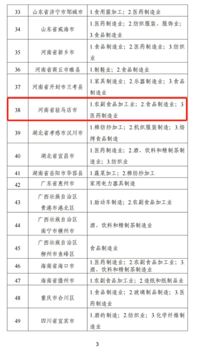 驻马店市获评2023年国家消费品工业“三品”战略示范城市