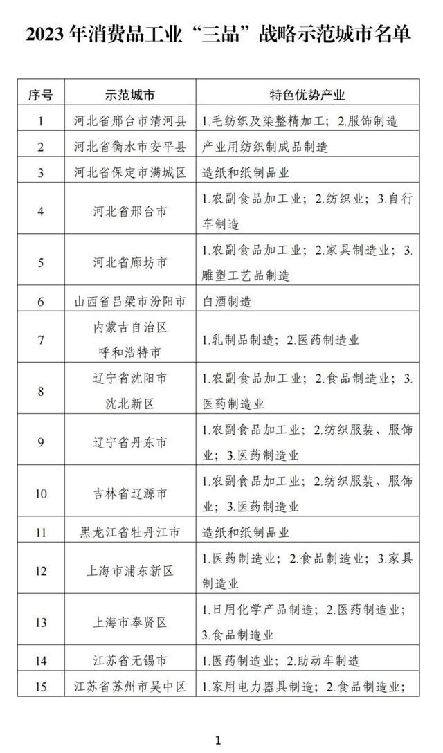 驻马店市获评2023年国家消费品工业“三品”战略示范城市