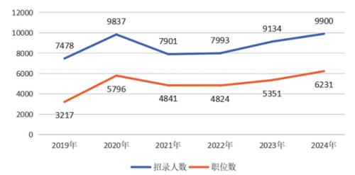 2024年河南省考公告发布，今年有什么新变化？专业解析