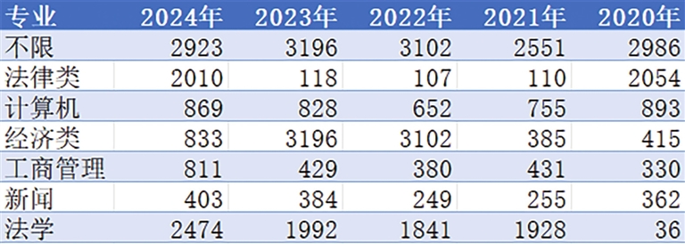 2024年河南省考公告发布，今年有什么新变化？专业解析