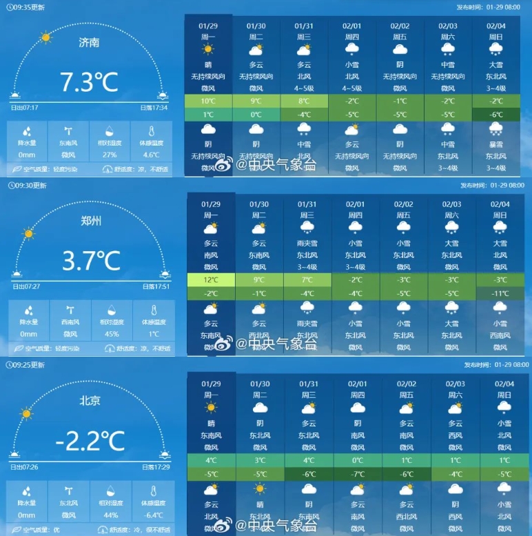 大暴雪覆盖主要春运交通枢纽城市？河南等5省将出现冻雨！