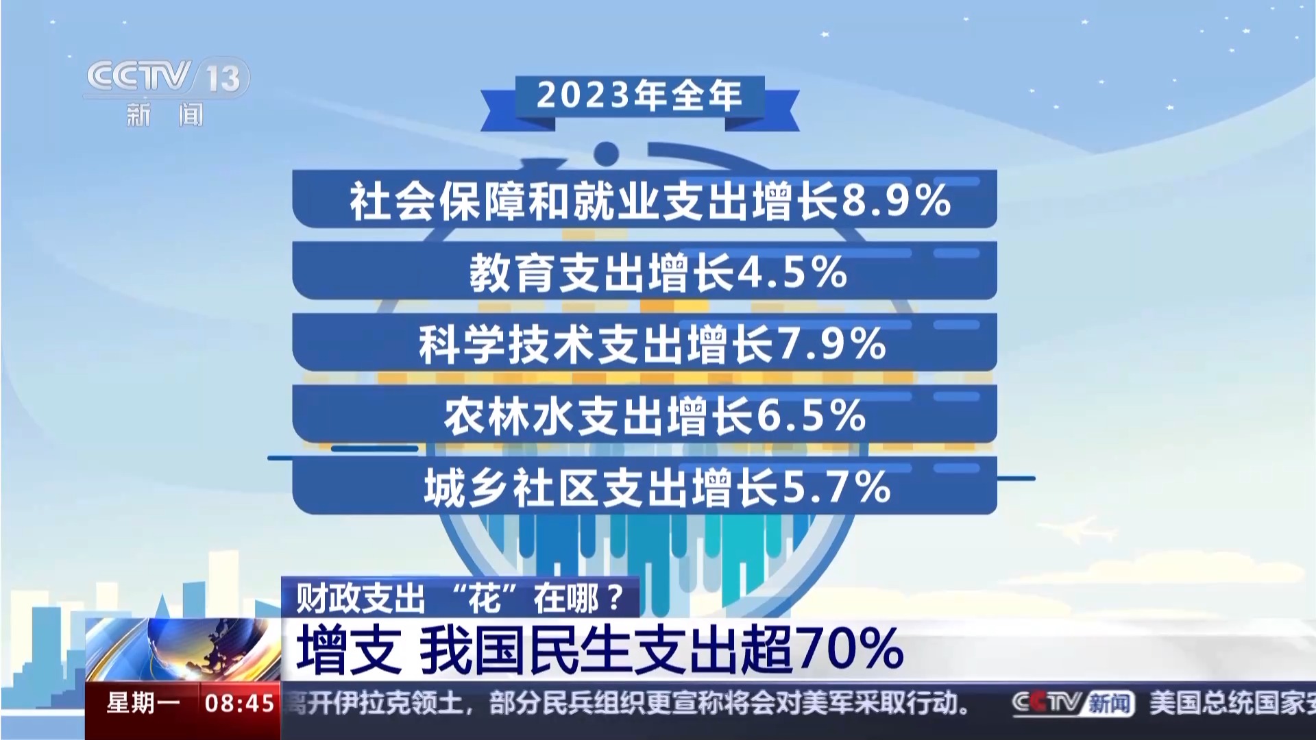 财政支出花在哪？一文读懂“国家账本”