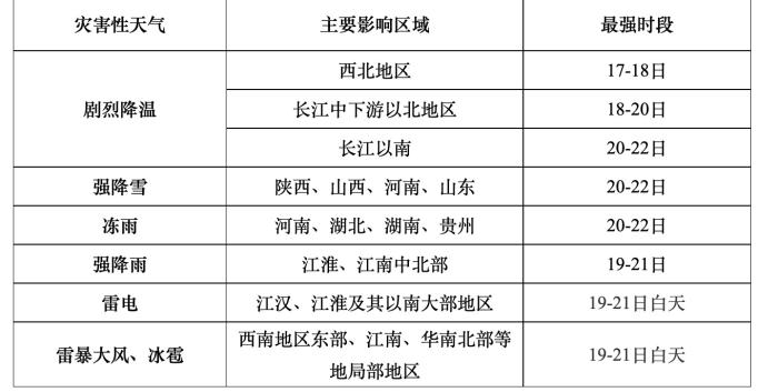 春运返程寒潮来袭！局部地区降温幅度可达20℃以上