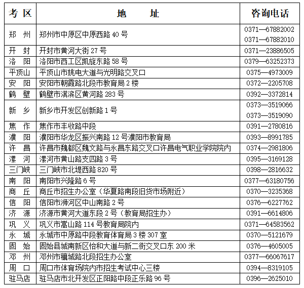 3月4日开始报名！河南省2024年上半年自学考试报名须知