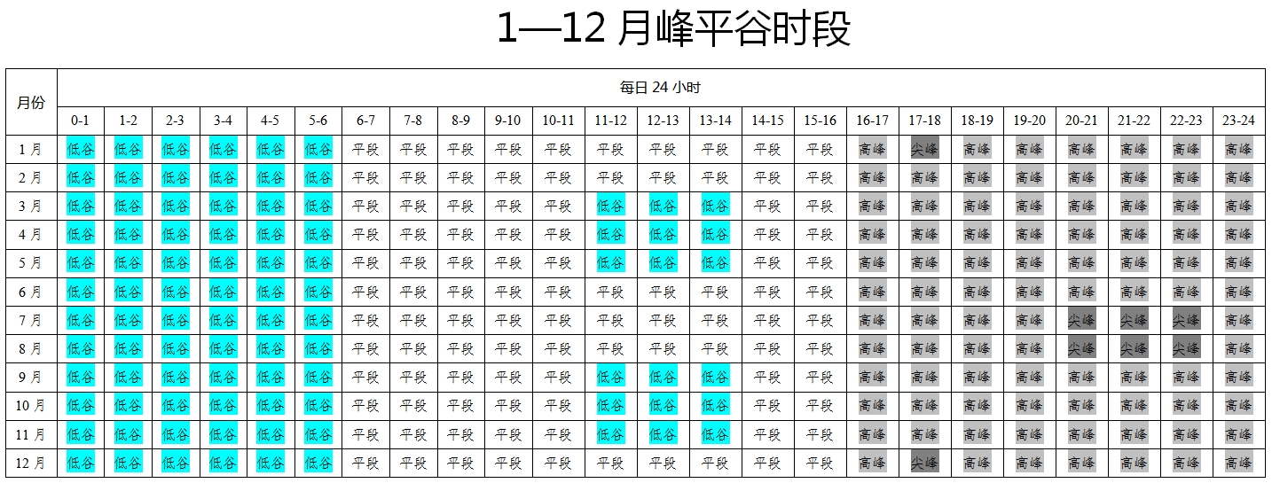 征求意见！河南拟调整工商业分时电价，峰谷时段有变化