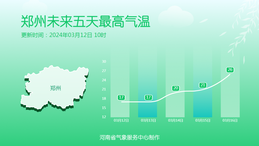 春风有信，花开有期 2024河南春季赏花地图来啦