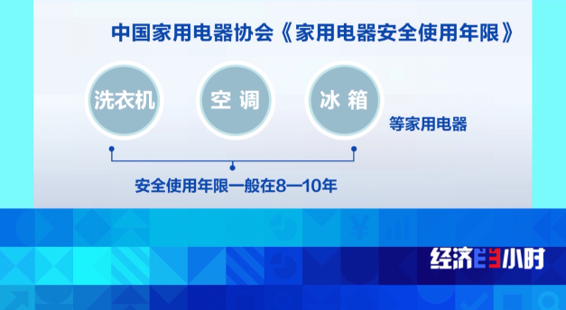 回收总量达450万吨 看旧家电如何“变废为宝”？