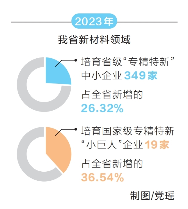 河南：构筑万亿级新材料产业高地