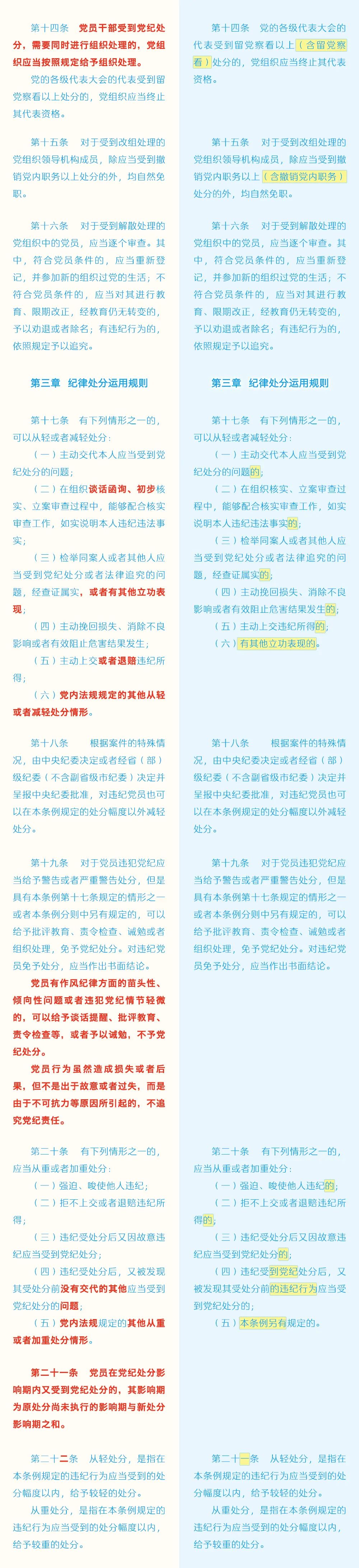 《中国共产党纪律处分条例》修订条文对照表