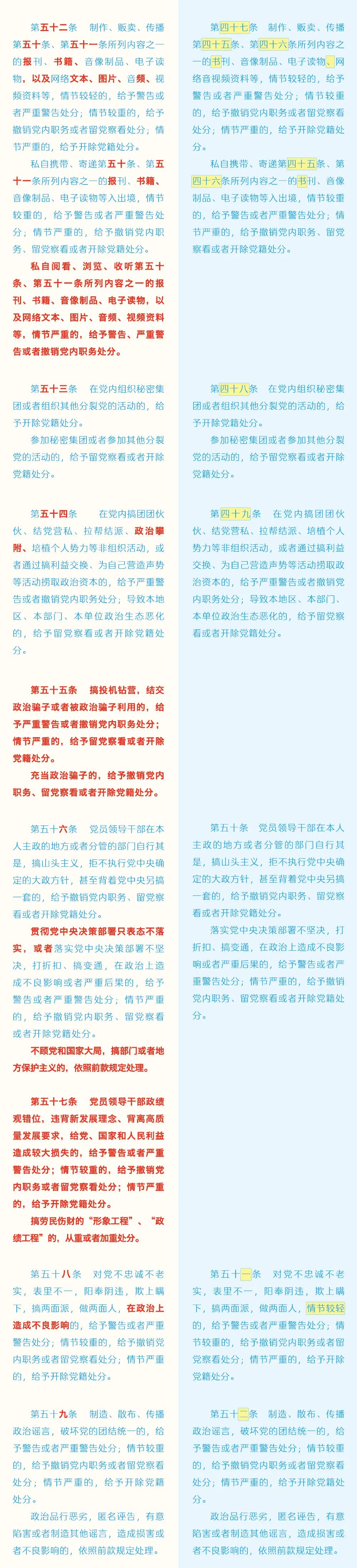 《中国共产党纪律处分条例》修订条文对照表