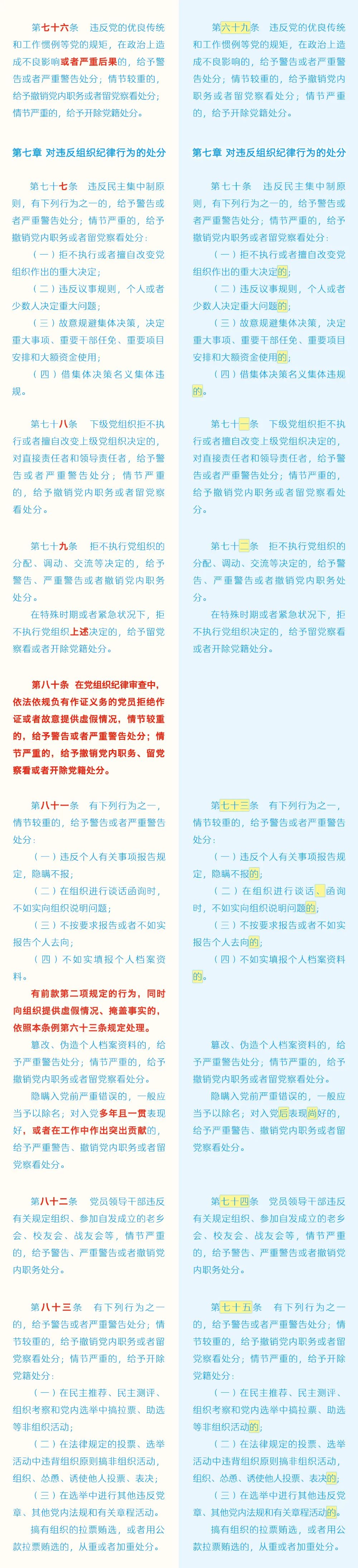 《中国共产党纪律处分条例》修订条文对照表