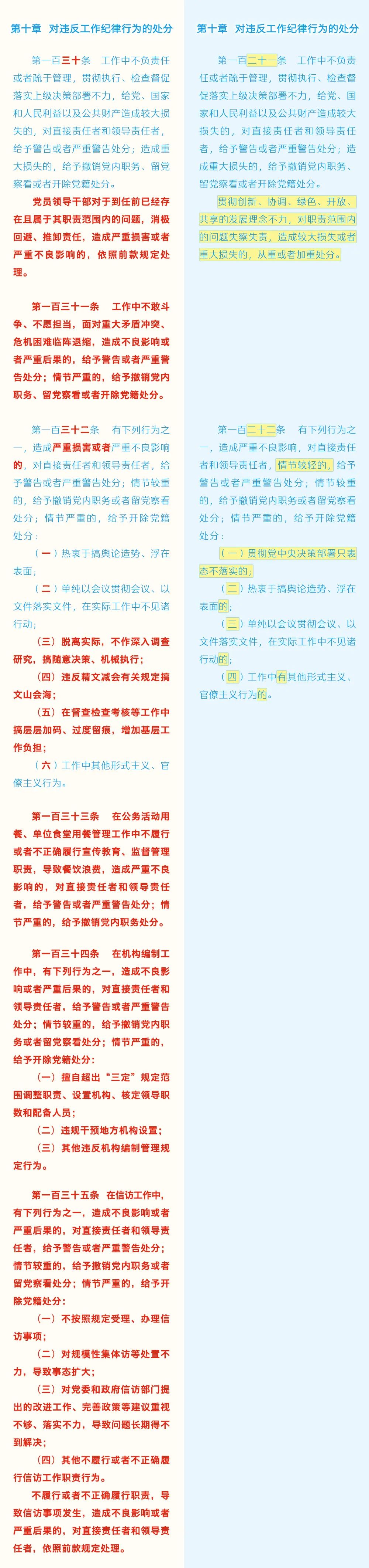 《中国共产党纪律处分条例》修订条文对照表