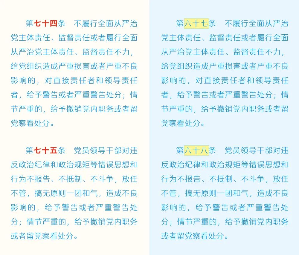 《中国共产党纪律处分条例》修订条文对照表