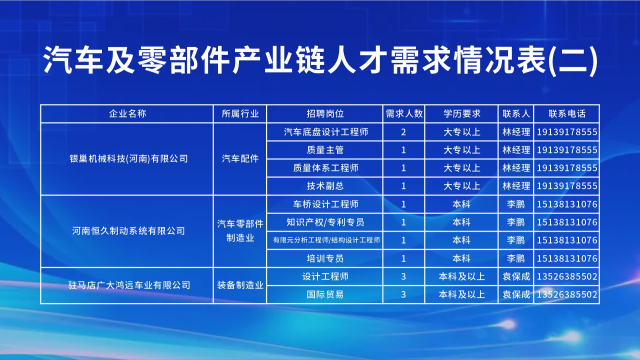 “汽车行业专场”直播带岗活动成功举办